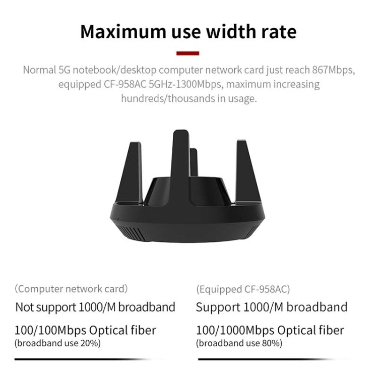 Comfast CF-958AC High Power PA Wifi Adapter 1900Mbps Gigabit E-Sports Network Card 2.4Ghz+5.8Ghz USB 3.0 PC Lan Dongle Receiver Comfast CF-958AC High Power PA Wifi Adapter 1900Mbps Gigabit E-Sports Network Card 2.4Ghz+5.8Ghz USB 3.0 PC Lan Dongle Receiver